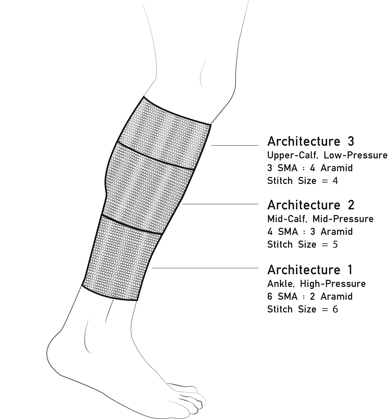 Active knit compression stockings for the treatment of orthostatic